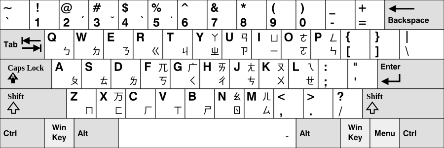 Zhuyin Extended Revised Layout